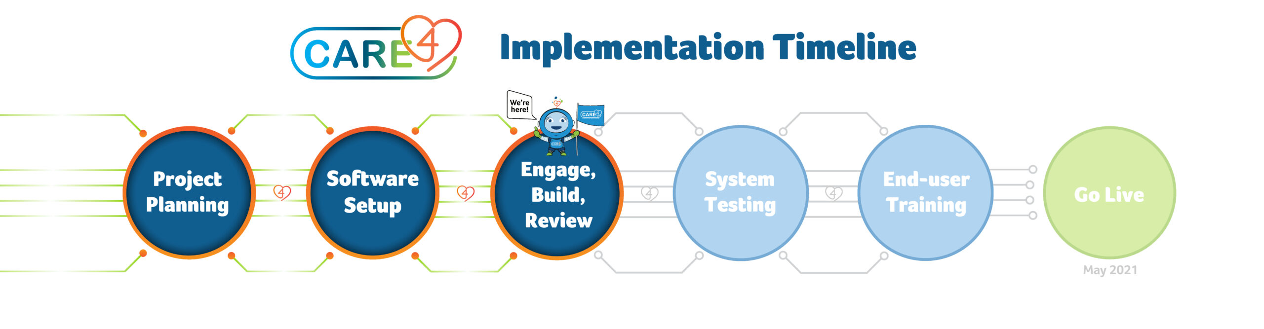 Project Timeline